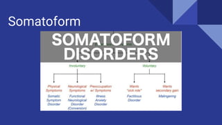 Somatoform
 