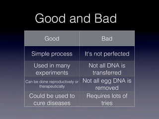 Good and Bad
          Good                         Bad

   Simple process               It's not perfected
    Used in many                  Not all DNA is
    experiments                     transferred
Can be done reproductively or   Not all egg DNA is
       therapeutically
                                      removed
  Could be used to               Requires lots of
   cure diseases                        tries
 