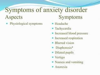 Symptoms of anxiety disorder
Aspects Symptoms
 Physiological symptoms  Headache
 Tachycardia
 Increased blood pressure
 Increased respiration
 Blurred vision
 Diaphoresis*
 Dilated pupils
 Vertigo
 Nausea and vomiting
 Anorexia
 