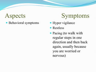 Aspects Symptoms
 Behavioral symptoms  Hyper vigilance
 Restless
 Pacing (to walk with
regular steps in one
direction and then back
again, usually because
you are worried or
nervous)
 