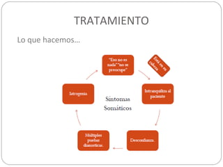 TRATAMIENTO
Lo que hacemos…
 