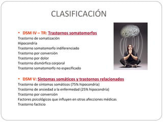 CLASIFICACIÓN
• DSM IV – TR: Trastornos somatomorfos
Trastorno de somatización
Hipocondría
Trastorno somatomorfo indiferenciado
Trastorno por conversión
Trastorno por dolor
Trastorno dismórfico corporal
Trastorno somatomorfo no especificado
• DSM V: Síntomas somáticos y trastornos relacionados
Trastorno de síntomas somáticos (75% hipocondría)
Trastorno de ansiedad a la enfermedad (25% hipocondría)
Trastorno por conversión
Factores psicológicos que influyen en otras afecciones médicas
Trastorno facticio
 