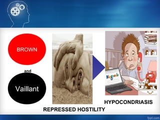 BROWN
Vaillant
HYPOCONDRIASIS
REPRESSED HOSTILITY
and
 