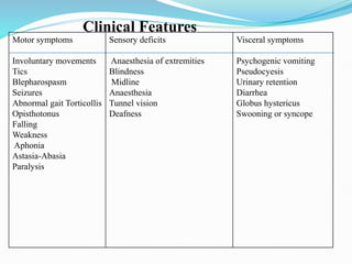 Motor symptoms
Involuntary movements
Tics
Blepharospasm
Seizures
Abnormal gait Torticollis
Opisthotonus
Falling
Weakness
Aphonia
Astasia-Abasia
Paralysis
Sensory deficits
Anaesthesia of extremities
Blindness
Midline
Anaesthesia
Tunnel vision
Deafness
Visceral symptoms
Psychogenic vomiting
Pseudocyesis
Urinary retention
Diarrhea
Globus hystericus
Swooning or syncope
Clinical Features
 