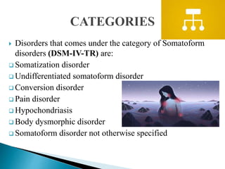  Disorders that comes under the category of Somatoform
disorders (DSM-IV-TR) are:
 Somatization disorder
 Undifferentiated somatoform disorder
 Conversion disorder
 Pain disorder
 Hypochondriasis
 Body dysmorphic disorder
 Somatoform disorder not otherwise specified
 