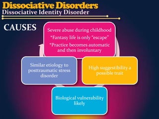 CAUSES       Severe abuse during childhood
              *Fantasy life is only “escape”
              *Practice becomes automatic
                  and then involuntary


     Similar etiology to
                                 High suggestibility a
    posttraumatic stress
                                    possible trait
          disorder



                Biological vulnerability
                         likely
 