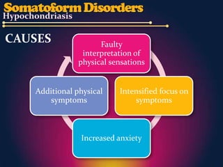 CAUSES               Faulty
                interpretation of
               physical sensations


   Additional physical    Intensified focus on
      symptoms                symptoms



               Increased anxiety
 