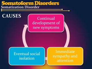 CAUSES         Continual
             development of
             new symptoms




                         Immediate
   Eventual social
                       sympathy and
      isolation
                          attention
 
