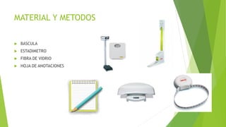 MATERIAL Y METODOS
 BASCULA
 ESTADIMETRO
 FIBRA DE VIDRIO
 HOJA DE ANOTACIONES
 