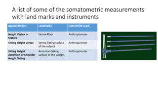 Somatometric measurements generally used for identification.pptx