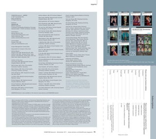 SOMATOM Sessions is also available on the internet: www.siemens.com/SOMATOM-Sessions 
Note in accordance with § 33 Para.1 of the German Federal Data Protection Law: 
Despatch is made using an address file which is maintained with the aid of an 
automated data processing system. 
SOMATOM Sessions with a total circulation of 35,000 copies is sent free of charge 
to Siemens Computed Tomography customers, qualified physicians and radiology 
departments throughout the world. It includes reports in the English language 
on Computed Tomography: diagnostic and therapeutic methods and their applica-tion 
as well as results and experience gained with corresponding systems and 
solutions. It introduces from case to case new principles and procedures and dis-cusses 
their clinical potential. 
The statements and views of the authors in the individual contributions do not 
necessarily reflect the opinion of the publisher. 
The information presented in these articles and case reports is for illustration only 
and is not intended to be relied upon by the reader for instruction as to the prac-tice 
of medicine. Any health care practitioner reading this information is remind-ed 
that they must use their own learning, training and expertise in dealing with 
their individual patients. This material does not substitute for that duty and is not 
intended by Siemens Medical Solutions to be used for any purpose in that regard. 
The drugs and doses mentioned herein are consistent with the approval labeling 
for uses and/or indications of the drug. The treating physician bears the sole 
responsibility for the diagnosis and treatment of patients, including drugs and 
doses prescribed in connection with such use. The Operating Instructions must 
always be strictly followed when operating the CT System. The sources for the 
technical data are the corresponding data sheets. Results may vary. 
Partial reproduction in printed form of individual contributions is permitted, pro-vided 
the customary bibliographical data such as author’s name and title of the 
Imprint 
contribution as well as year, issue number and pages of SOMATOM Sessions are 
named, but the editors request that two copies be sent to them. The written consent 
of the authors and publisher is required for the complete reprinting of an article. 
We welcome your questions and comments about the editorial content of 
SOMATOM Sessions. Manuscripts as well as suggestions, proposals and informa-tion 
are always welcome; they are carefully examined and submitted to the edito-rial 
board for attention. SOMATOM Sessions is not responsible for loss, damage, 
or any other injury to unsolicited manuscripts or other materials. We reserve the 
right to edit for clarity, accuracy, and space. Include your name, address, and 
phone number and send to the editors, address above. 
SOMATOM Sessions · November 2011 · www.siemens.com/healthcare-magazine 79 
SOMATOM Sessions – IMPRINT 
© 2011 by Siemens AG, 
Berlin and Munich 
All Rights Reserved 
Publisher: 
Siemens AG 
Medical Solutions 
Computed Tomography & Radiation Oncology 
Siemensstraße 1, 91301 Forchheim, Germany 
Chief Editors: 
Monika Demuth, PhD 
(monika.demuth@siemens.com) 
Stefan Ulzheimer, PhD 
(stefan.ulzheimer@siemens.com) 
Clinical Editor: 
Xiaoyan Chen, MD 
(xiao_yan.chen@siemens.com) 
Project Management: Sandra Kolb 
Responsible for Contents: Peter Seitz 
Editorial Board: 
Xiaoyan Chen, MD, Monika Demuth, PhD, 
Heidrun Endt, MD, Andreas Fischer, Tanja 
Gassert, Julia Hölscher, Sandra Kolb, Axel Lorz, 
Peter Seitz, Stefan Ulzheimer, PhD 
Authors of this issue: 
Laura Avery, MD, Massachusetts General 
Hospital, Boston, MA, USA 
Ralf W. Bauer, MD, Clinic of the Goethe 
University, Frankfurt, Germany 
Martin Beeres, MD, Clinic of the Goethe 
University, Frankfurt, Germany 
Arthur Borgonovi, MD, Hospital do Coração, 
São Paulo, Brazil 
Liz D‘Arcy, DCR, Wexford General Hospital, 
Wexford, Ireland 
Richard Deignan, MD, Wexford General 
Hospital, Wexford, Ireland 
Florian Fintelmann, MD, Massachusetts General 
Hospital, Boston, MA, USA 
Wang Gang, MD, Baotou Central Hospital, 
Inner Mongolia, P. R. China 
Katrien Geboers, MD, AZ Turnhout, Belgium 
Rajiv Gupta, MD PhD, Massachusetts General 
Hospital, Boston, MA, USA 
Sally Gysbrechts, AZ Turnhout, Belgium 
Brian Ghoshhajra, MD, MBA, Massachusetts 
General Hospital, Boston, USA 
Rui Juan Han, MD, Baotou Central Hospital, 
Inner Mongolia, P. R. China 
Prof. Norinari Honda, MD, Saitama Medical 
University, Kawagoe, Japan 
Dany Jasinowodolinski, MD, Hospital do 
Coração, São Paulo, Brazil 
Mannudeep K. Kalra, MD, Massachusetts 
General Hospital, Boston, USA 
J. Matthias Kerl, MD, Clinic of the Goethe 
University, Frankfurt, Germany 
Li Gang Li, MD, Baotou Central Hospital, Inner 
Mongolia, P. R. China 
Ruth Lim, MD, Massachusetts General Hospital, 
Boston, MA, USA 
Li Jun Ma, MD, Baotou Central Hospital, Inner 
Mongolia, P. R. China 
Jean Meyskens, MD, AZ Turnhout, Belgium 
PD Georg Mühlenbruch, MD University Hospital 
Aachen, Germany 
Garrett Rowe, MD Medical University of South 
Carolina, Charlston, SC, USA 
Iwan Scheelen, AZ Turnhout, Belgium 
Boris Schell, MD, Clinic of the Goethe 
University, Frankfurt, Germany 
Joseph U. Schoepf, MD, Medical University of 
South Carolina, Charlston, SC, USA 
Harald Seifarth, MD, Massachusetts General 
Hospital, Boston, MA, USA 
Kai Sun, MD, Baotou Central Hospital, Inner 
Mongolia, P. R. China 
Thomas J. Vogl, MD, Clinic of the Goethe 
University, Frankfurt, Germany 
Prof. Martin Wiesmann, MD, University Hospital 
Aachen, Germany 
Hisami Yanagita,Saitama Medical University, 
Kawagoe, Japan 
Qiao-wei Zhang, MD, Zhejiang University, 
Hangzhou, P.R. China 
Shi-zheng Zhang, MD, Zhejiang University, 
Hangzhou, P.R. China 
Tony De Lisa, external writer, Germany; 
Amy K. Erickson, Medical editor, San Francisco 
bay area, USA; Ingrid Horn, Scientific writer, 
Germany; Eric Johnson, external journalist, 
Germany; Justus Krüger, Freelance Journalist, 
Hong Kong,China; Ruth Wissler, Spirit Link 
Medical, Erlangen, Germany 
Thomas Allmendinger, PhD; Karin Barthel; 
Florian Belohlavek; Tiago Campos; Monika 
Demuth, PhD; Jochen Dormeier, MD; Ivo 
Driesser; Heidrun Endt, MD; Jan Freund; 
Ulrike Haberland; Eri Hirayama; Susanne 
Hölzer; Christianne Leidecker, PhD; Katharina 
Linseisen; Bo Liu, PhD; Marion Meusel; 
Katharina Otani, PhD; Harald Schöndube, PhD; 
Philip Stenner, PhD; Stefan Ulzheimer, PhD; 
Susanne von Vietinghoff; Sebastian Vogt; 
Photo Credits: 
Simon Hayter / Aurora; Stefan Sahm; Thomas 
Meyer (Ostkreuz); Christian Weiss 
Production and PrePress: 
Norbert Moser, Kerstin Putzer, 
Siemens AG, Healtchare Sector 
Desing and Editorial Consulting: 
Independent Medien-Design, Munich, Germany 
In cooperation with Primafila AG, Zurich, 
Switzerland 
Managing Editor: Christa Krick 
Photo Editor: Anja Kellner 
Layout: Andreas Brunner, Claudia Diem, 
Mathias Frisch, Melina Lopez-Ruiz 
All at: Widenmayer straße 16, 80538 Munich, 
Germany 
The entire editorial staff here at Siemens 
Healthcare extends their appreciation to all 
the experts, radiologists, scholars, physicians 
and technicians, who donated their time and 
energy – without payment – in order to share 
their expertise with the readers of SOMATOM 
Sessions. 
SOMATOM Sessions 
$QVZHUVIRUOLIHLQRPSXWHG7RPRJUDSK 
,VVXH1XPEHU-XQH 
6WDQIRUG(GLWLRQ _-XQHWK²WK 
Cover Story 
,WHUDWLYH5HFRQVWUXFWLRQV 
*RHV0DLQVWUHDP 
3DJH 
News 
)$67$5(+LWV 
WKH%XOO·V(H 
3DJH 
Business 
VQJRYLDZLWKWKH 
620$720'HÀQLWLRQ 
)ODVK´$7HFKQLFDO 
5HYROXWLRQµ 
3DJH 
Clinical 
Results 
1HZN93URWRFRO 
(QVXUHV/RZ5DGLDWLRQ 
'RVHLQ3HGLDWULF 
3DWLHQWVZLWKRQJHQLWDO 
+HDUW'LVHDVH 
3DJH 
Science 
$5(N9²+RZWR2SWL 
PL]H,QGLYLGXDOL]HG'RVH 
3DJH 
28 
'LGRXPLVVRQHRIWKHSULRULVVXHV 
3OHDVHYLVLWZZZVLHPHQVFRP620$7206HVVLRQVDQGRUGHURXUIUHHFRS 
3OHDVHHQWHURXUEXVLQHVVDGGUHVV 
,QVWLWXWLRQ 
'HSDUWPHQW 
)XQFWLRQ 
7LWOH 
1DPH 
6WUHHW 
3RVWDORGH 
LW 
6WDWH 
RXQWU 
HV,FRQVHQWWRWKHDERYHLQIRUPDWLRQEHLQJXVHG 
IRUIXWXUHFRQWDFWUHJDUGLQJSURGXFWXSGDWHVDQGRWKHU 
LPSRUWDQWQHZVIURP6LHPHQV 
3OHDVHSULQWFOHDUO 
Subscription 
XQVXEVFULEHIURPLQIRVHUYLFH 
6WDXSWRGDWHZLWKWKHODWHVWLQIRUPDWLRQ 
5HJLVWHUIRU 
WKHPRQWKOKHDOWKFDUHHQHZVOHWWHU 
(PDLO 
3OHDVHLQFOXGHPHLQRXUPDLOLQJOLVWIRUWKH 
IROORZLQJ6LHPHQV+HDOWKFDUHFXVWRPHUPDJD]LQHV 