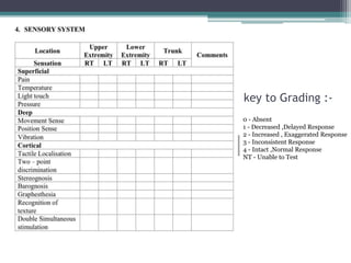 key to Grading :-
0 - Absent
1 - Decreased ,Delayed Response
2 - Increased , Exaggerated Response
3 - Inconsistent Response
4 - Intact ,Normal Response
NT - Unable to Test
 