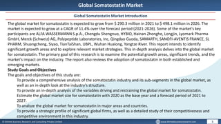 © Dhirtek Business Research and Consulting Private Limited www.dhirtekbusinessresearch.com
Global Somatostatin Market
Global Somatostatin Market Introduction
5
The global market for somatostatin is expected to grow from $ 290.3 million in 2021 to $ 498.1 million in 2026. The
market is expected to grow at a CAGR of 11.4% over the forecast period (2021-2026). Some of the market's key
participants are ALFA WASSERMANN S.p.A., Chengdu Shengnuo, HYBIO, Hainan Zhonghe, Longjin, Lyomark Pharma
GmbH, Merck (Schweiz) AG, Polypeptide Laboratories, Inc, Qingdao Guoda, SAMARTH, SANOFI-AVENTIS FRANCE, SL
PHARM, Shuangcheng, Siyao, TianTaiShan, UBPL, Wuhan Hualong, Yangtze River. This report intends to identify
significant growth areas and to explore relevant market strategies. This in-depth analysis delves into the global market
for somatostatin. The primary goal of this research is to examine the potential growth areas, significant trends, and the
market's impact on the industry. The report also reviews the adoption of somatostatin in both established and
emerging markets.
Study Goals and Objectives
The goals and objectives of this study are:
To provide a comprehensive analysis of the somatostatin industry and its sub-segments in the global market, as
well as an in-depth look at the industry's structure.
To provide an in-depth analysis of the variables driving and restraining the global market for somatostatin.
Estimate the global market size for somatostatin with 2020 as the base year and a forecast period of 2021 to
2027.
To analyze the global market for somatostatin in major areas and countries.
To provide a strategic profile of significant global firms, as well as a detailed study of their competitiveness and
competitive environment in this industry.
 