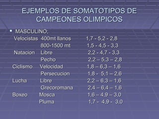 EJEMPLOS DE SOMATOTIPOS DE
CAMPEONES OLIMPICOS
 MASCULINO;
Velocistas 400mt llanos
800-1500 mt
Natacion Libre
Pecho
Ciclismo Velocidad
Persecucion
Lucha
Libre
Grecoromana
Boxeo
Mosca
Pluma

1,7 - 5,2 - 2,8
1,5 - 4,5 - 3,3
2,2 - 4,7 - 3,3
2,2 – 5,3 – 2,8
1,8 – 6,3 – 1,6
1,8 - 5,1 – 2,6
2,2 – 6,3 – 1,6
2,4 – 6,4 – 1,6
1,6 – 4,9 – 3,0
1,7 - 4,9 - 3,0

 