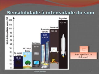 Mónica Meireles Som agradável ou doloroso? 