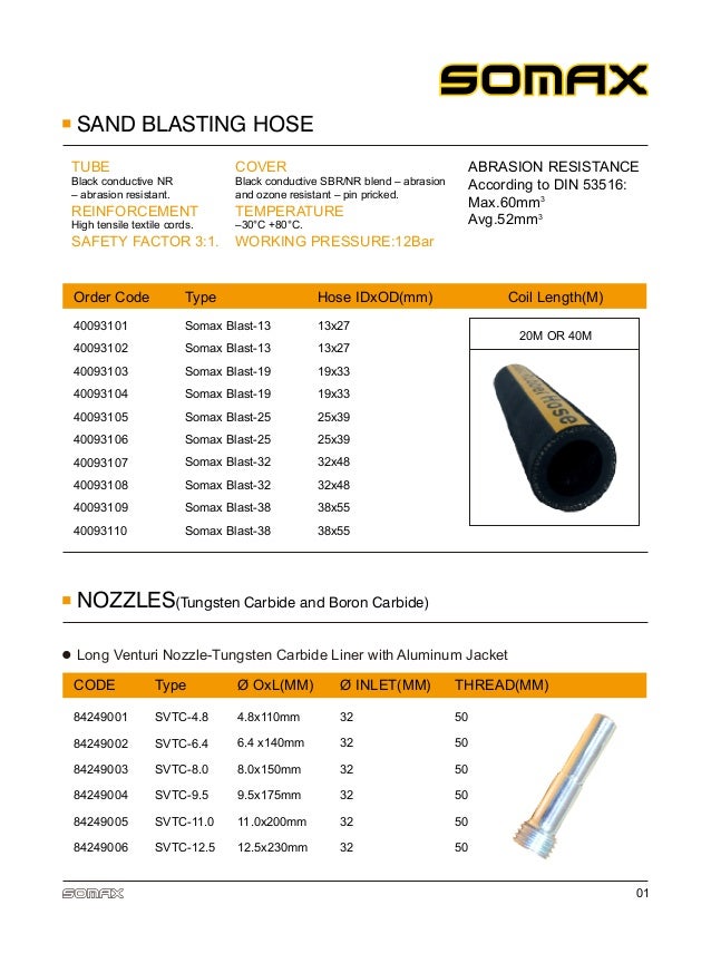 DOUBLE VENTURI BLAST NOZZLE SANDBLAST ALUMINUM Sizes 4-8