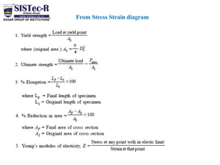 Som complete unit 01 notes | PDF
