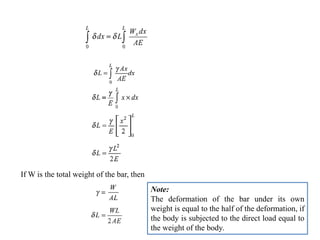 Som complete unit 01 notes | PDF