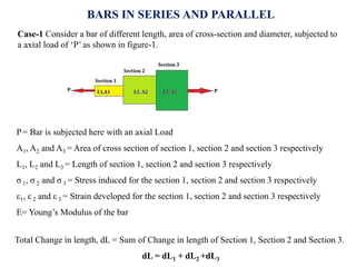 Som complete unit 01 notes | PDF