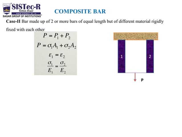 Som complete unit 01 notes | PDF