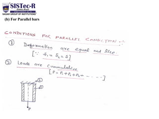 Som complete unit 01 notes | PDF