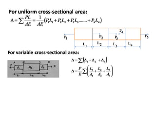 Som complete unit 01 notes | PDF