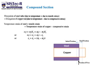 Som complete unit 01 notes | PDF