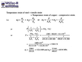 Som complete unit 01 notes | PDF