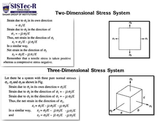 Som complete unit 01 notes | PDF