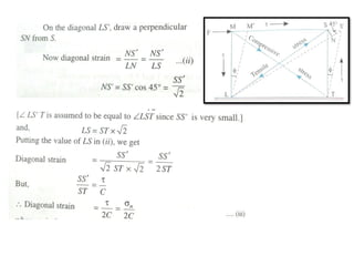 Som complete unit 01 notes | PDF