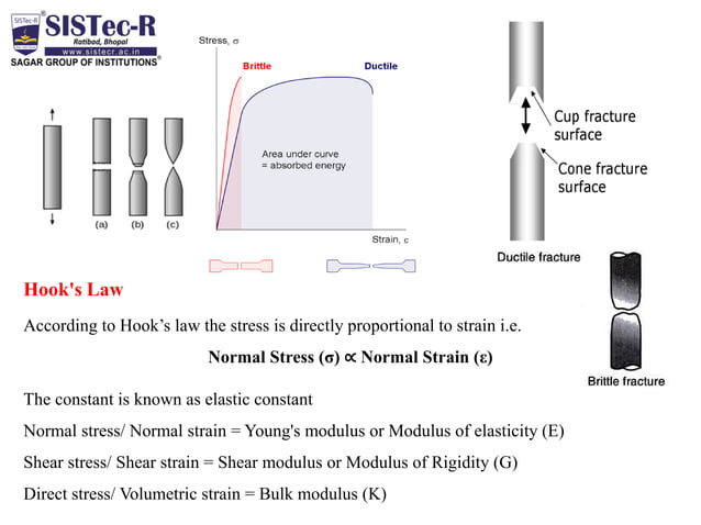 Som complete unit 01 notes | PDF