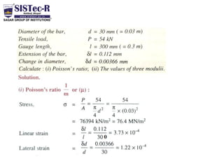Som complete unit 01 notes | PDF