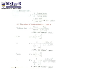Som complete unit 01 notes | PDF