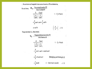 Som complete unit 01 notes | PDF