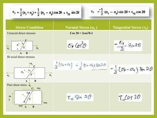 Som complete unit 01 notes | PDF