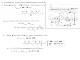Som complete unit 01 notes | PDF
