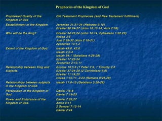 Prophecies of the Kingdom of God
Prophesied Quality of theProphesied Quality of the
Kingdom of GodKingdom of God
Old Testament Prophecies (and New Testament fulfillment)Old Testament Prophecies (and New Testament fulfillment)
Establishment of the Kingdom.Establishment of the Kingdom. Jeremiah 31:31-34 (Hebrews 9:15)Jeremiah 31:31-34 (Hebrews 9:15)
Ezekiel 36:24-27 (John 16:13-15, Acts 2:38)Ezekiel 36:24-27 (John 16:13-15, Acts 2:38)
Who will be the King?Who will be the King? Ezekiel 34:23,24 (John 10:14, Ephesians 1:22,23)Ezekiel 34:23,24 (John 10:14, Ephesians 1:22,23)
Hosea 3:5Hosea 3:5
Joel 2:28-32 (Acts 2:16-21)Joel 2:28-32 (Acts 2:16-21)
Zechariah 13:1,2Zechariah 13:1,2
Extent of the Kingdom of God.Extent of the Kingdom of God. Isaiah 49:6, 42:6Isaiah 49:6, 42:6
Isaiah 2:2-4Isaiah 2:2-4
Isaiah 54:1 (Galatians 4:26-28)Isaiah 54:1 (Galatians 4:26-28)
Ezekiel 17:22-24Ezekiel 17:22-24
Zechariah 2:10,11Zechariah 2:10,11
Relationship between King andRelationship between King and
subjects.subjects.
Exodus 19:5,6 (1 Peter 2:9, 1 Timothy 2:5Exodus 19:5,6 (1 Peter 2:9, 1 Timothy 2:5
Ezekiel 37:24-28 (2 Corinthians 6:6)Ezekiel 37:24-28 (2 Corinthians 6:6)
Ezekiel 11:19,20Ezekiel 11:19,20
Hosea 1:10,11, 2:23 (Romans 9:25,26)Hosea 1:10,11, 2:23 (Romans 9:25,26)
Relationships between subjectsRelationships between subjects
in the Kingdom of God.in the Kingdom of God.
Isaiah 11:6-10 (Galatians 3:26-28)Isaiah 11:6-10 (Galatians 3:26-28)
Persecution of the Kingdom ofPersecution of the Kingdom of
God.God.
Daniel 7:6-8Daniel 7:6-8
Daniel 7:19-25Daniel 7:19-25
Power and Endurance of thePower and Endurance of the
Kingdom of God.Kingdom of God.
Daniel 7:26,27Daniel 7:26,27
Amos 9:11Amos 9:11
2 Samuel 7:12-142 Samuel 7:12-14
Daniel 2:44Daniel 2:44
 