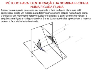 MÉTODO PARA IDENTIFICAÇÃO DA SOMBRA PRÓPRIA
                 NUMA FIGURA PLANA
Apesar de na maioria das vezes ser aparente a face da figura plana que está
sombreada, existe um método para determinar a sombra própria numa figura plana.
Considerar um movimento rotativo qualquer e analisar a partir do mesmo vértice, a
sequência na figura e na figura-sombra. Se as duas sequências apresentam a mesma
ordem, a face visível está iluminada.
                                                     xz                 l’


                                            θ                     l’’


                                                A
                                                          B                  l’’’
                                                                                    l
                                       As
                             Av
                                  Bs
                                                              C
                                Bv

                            x                   Cs

                                                                  xy
 
