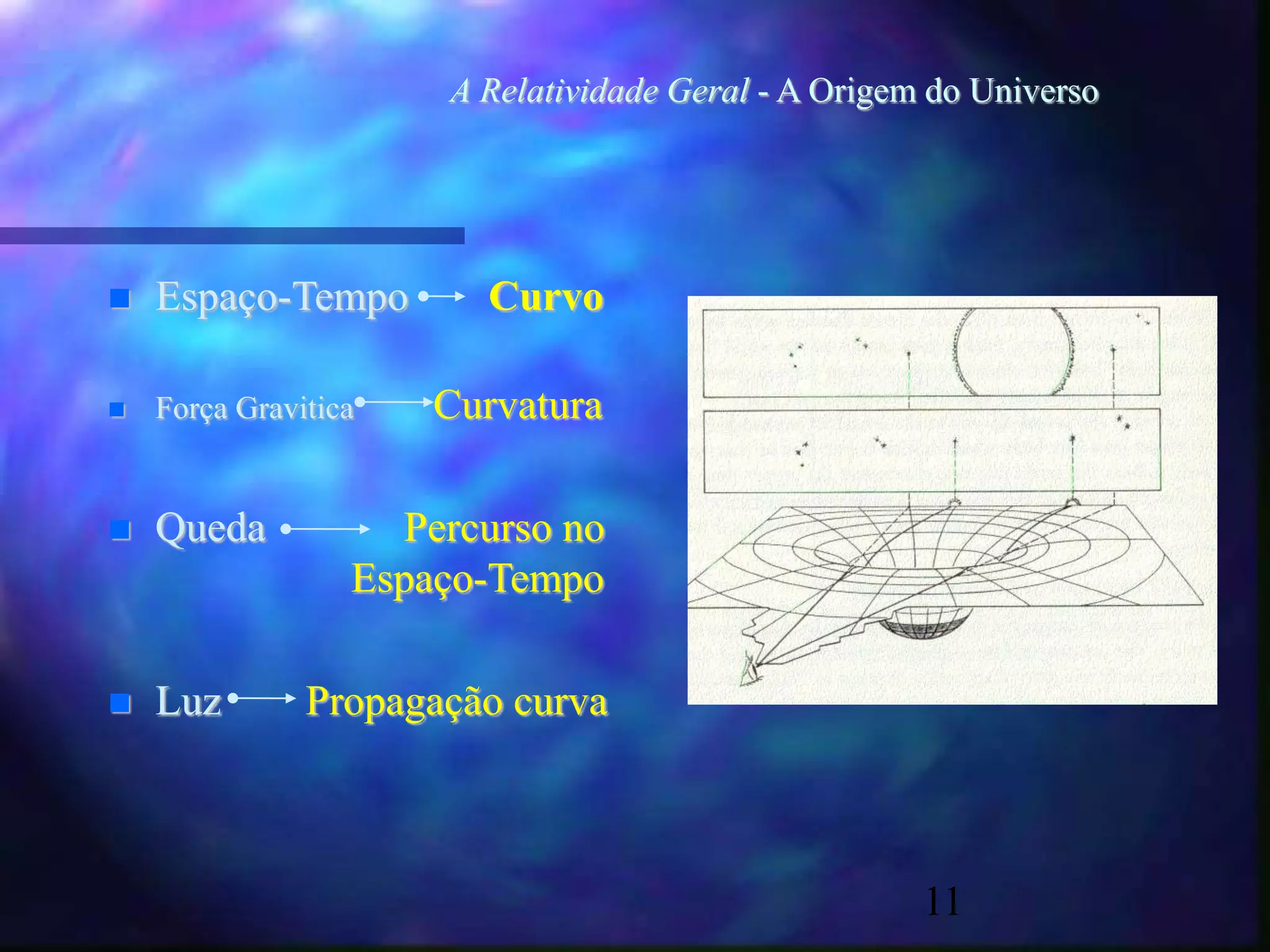 11
A Relatividade Geral - A Origem do Universo
 Espaço-Tempo Curvo
 Força Gravitica Curvatura
 Queda Percurso no
Espaço-Tempo
 Luz Propagação curva
 