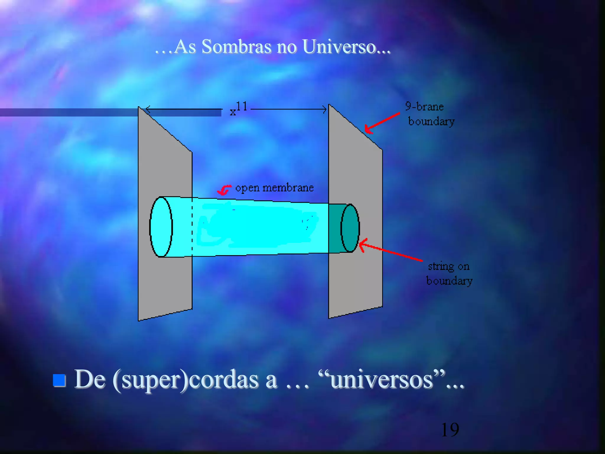 19
…As Sombras no Universo...
 De (super)cordas a … “universos”...
 