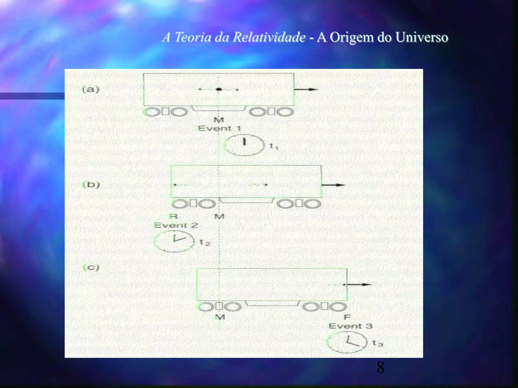 8
A Teoria da Relatividade - A Origem do Universo
 