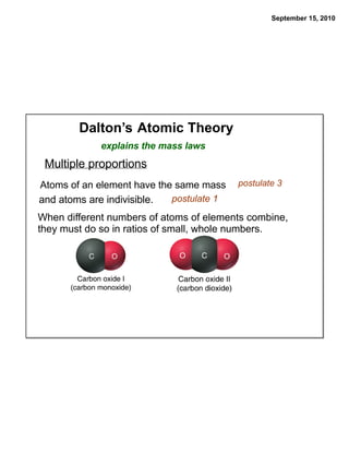 September 15, 2010




        Dalton’s Atomic Theory
             explains the mass laws
 Multiple proportions
Atoms of an element have the same mass    postulate 3
and atoms are indivisible.  postulate 1

When different numbers of atoms of elements combine,
they must do so in ratios of small, whole numbers.
 