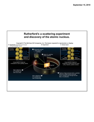 September 15, 2010




Rutherford’s a-scattering experiment
and discovery of the atomic nucleus.
 