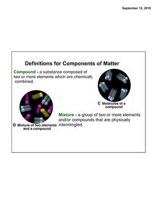 September 15, 2010




     Definitions for Components of Matter
Compound - a substance composed of
two or more elements which are chemically
 combined.




                       Mixture - a group of two or more elements
                       and/or compounds that are physically
                       intermingled.
 