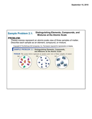 September 15, 2010




Sample Problem 2.1:         Distinguishing Elements, Compounds, and
                             Mixtures at the Atomic Scale
PROBLEM:
  Theses scenes represent an atomic-scale view of three samples of matter.
  Describe each sample as an element, compound, or mixture.
 