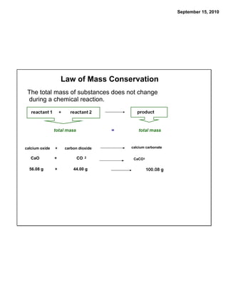 September 15, 2010




                    Law of Mass Conservation
 The total mass of substances does not change
 during a chemical reaction.




calcium oxide   +   carbon dioxide   calcium carbonate


   CaO          +         CO   2
                                      CaCO3

  56.08 g       +       44.00 g
 