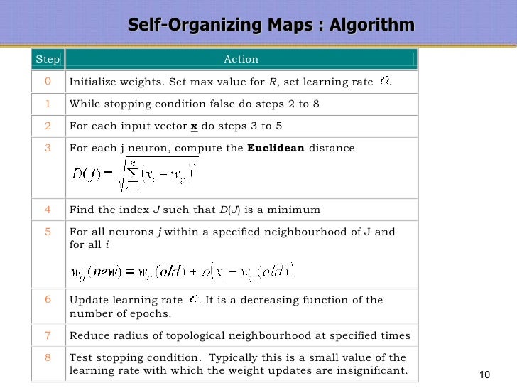 SELF ORGANIZING MAP ALGORITHM EBOOK SELF ORGANIZING MAP ALGORITHM EBOOK
