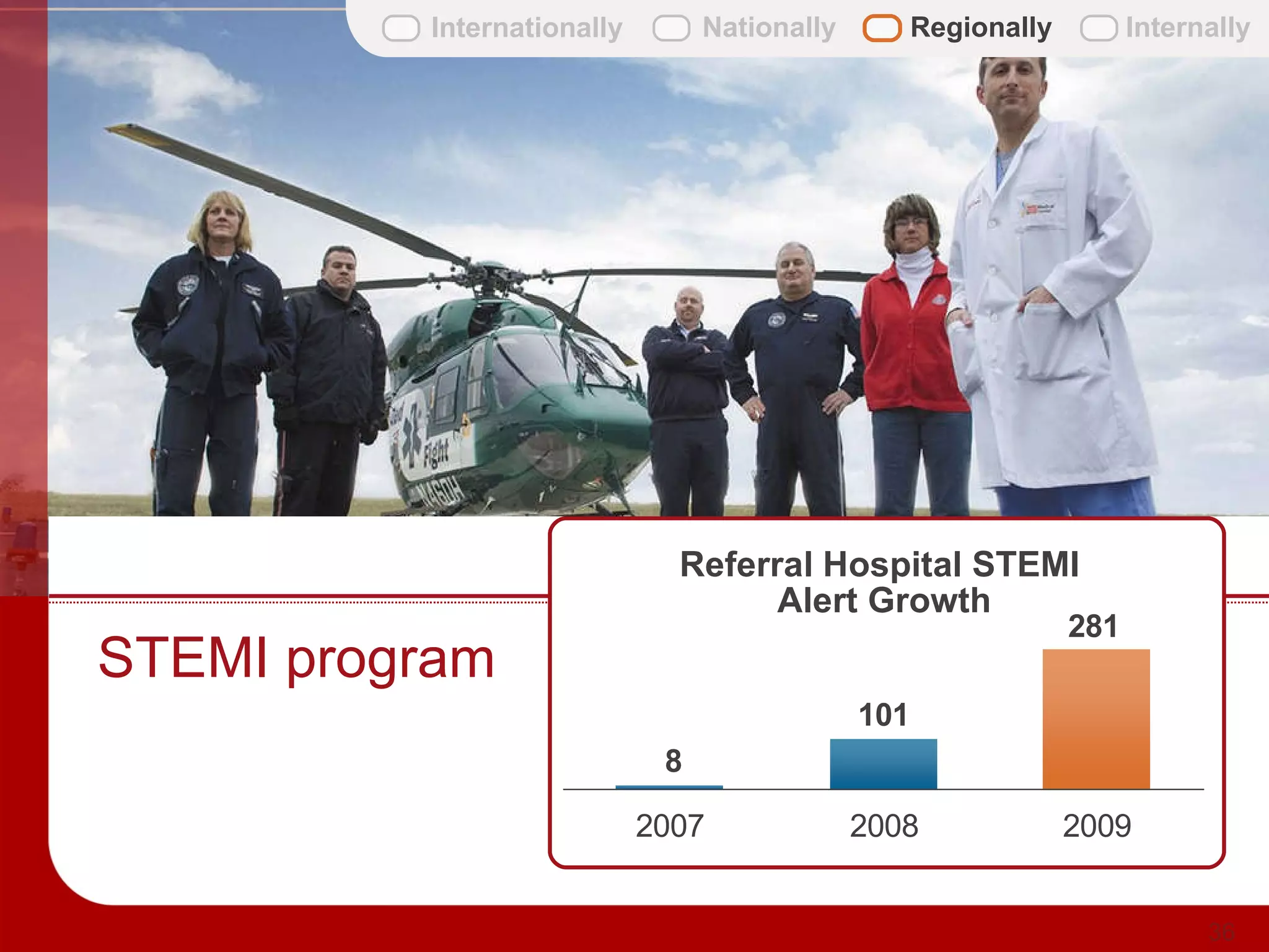 The Ohio State University Medical Center State of the Medical Center | PPT