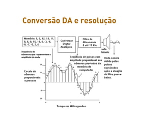 Conversão DA e resolução Informação sonora
                 Representação da
 