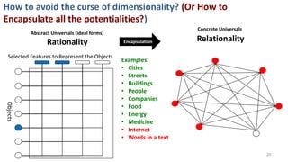 How to avoid the curse of dimensionality? (Or How to
Encapsulate all the potentialities?)
Selected Features to Represent the Objects
Objects
Encapsulation RelationalityRationality
Examples:
• Cities
• Streets
• Buildings
• People
• Companies
• Food
• Energy
• Medicine
• Internet
• Words in a text
Abstract Universals (ideal forms)
Concrete Universals
20
 